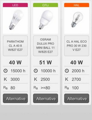 Eneltec lehren Sie LED-Lampen zu lesen professionelle Daten
