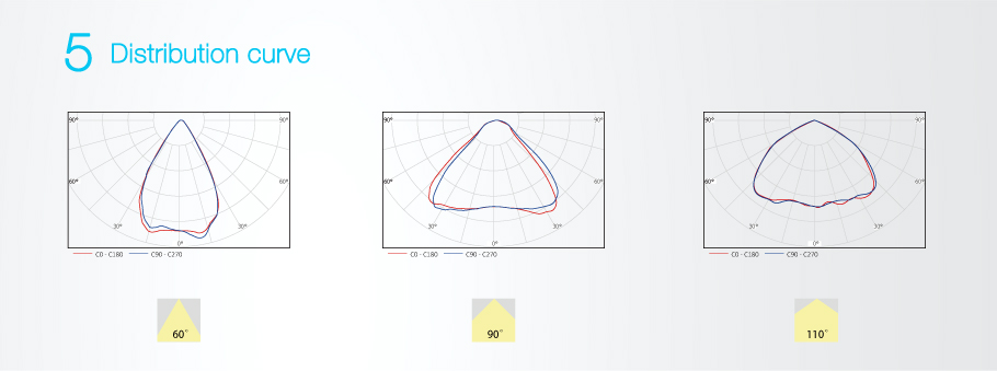 TUV Eingestellt Gas Station LED-Leuchten