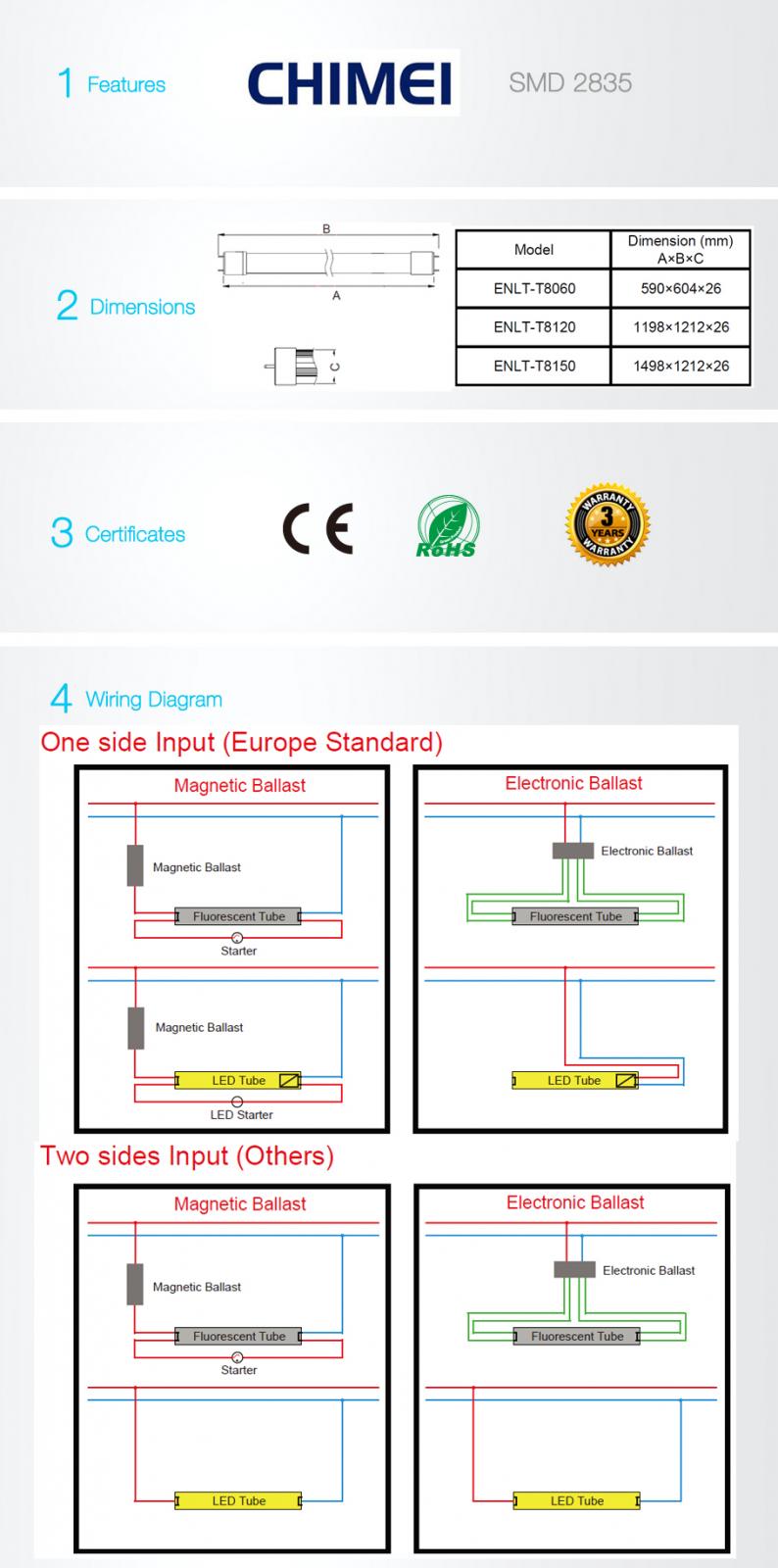 Motion Sensor LED-Röhren