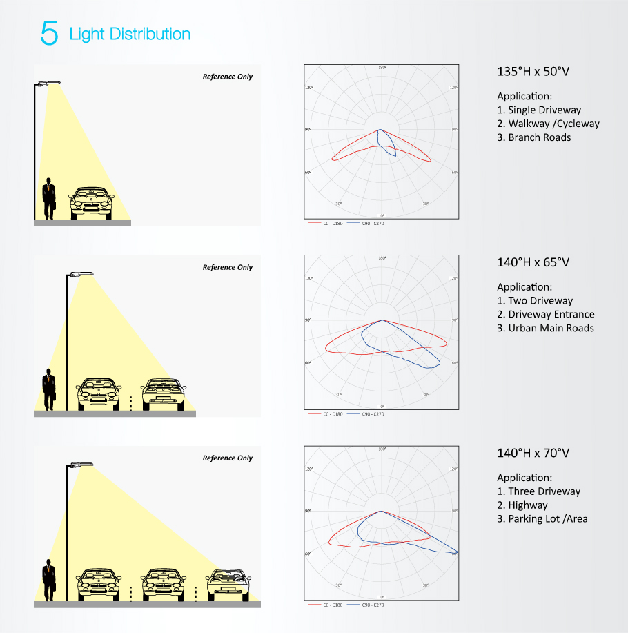 TUV Eingestellt LED-Lichter Tunnel