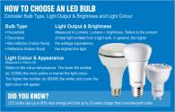 Wie wählen Sie LED-Lampen